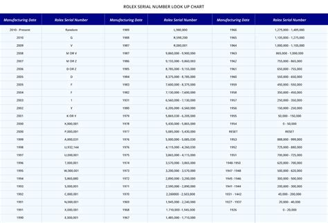 sales numbers units rolex|rolex reference numbers chart.